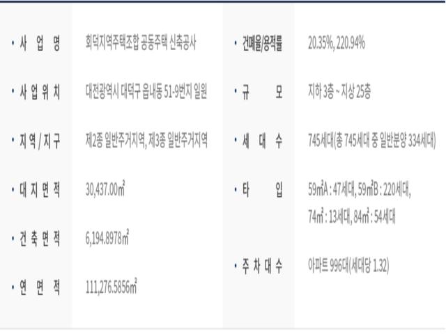 대전 쌍용더플래티넘 사업개요