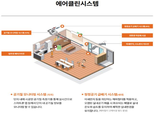 장안 우미린 프리미엄