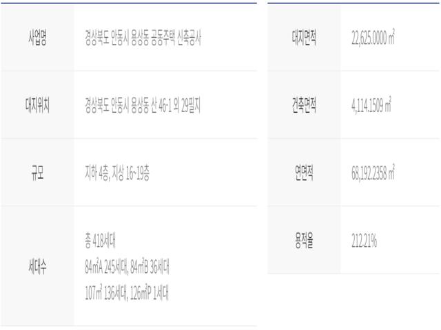 트리븐 안동 사업개요